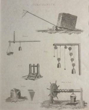 Mechanics; Lever, Ballance, Pulley, Screw, Wedge and Wheel & Axle