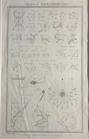 System of Navigation, Tab II, plate 115