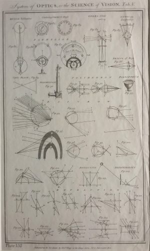 System of Optics, or the Science of Vision, Tab V