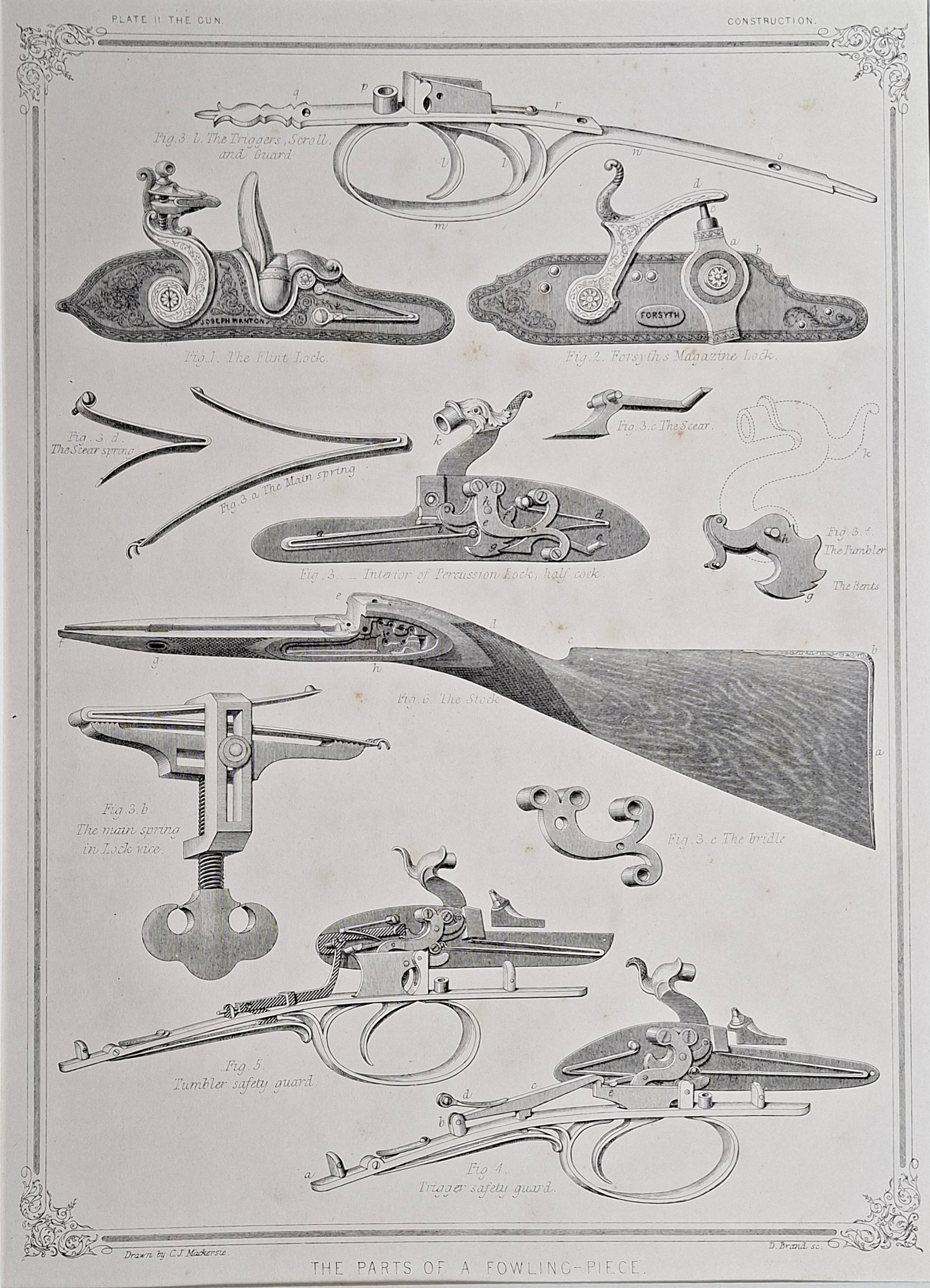 The Parts of a Fowling-piece